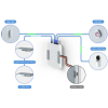 Ubiquiti UA-SK Zestaw startowy UniFi Access Starter Kit
