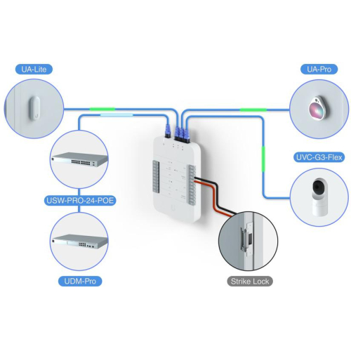 Ubiquiti UA-SK Zestaw startowy UniFi Access Starter Kit