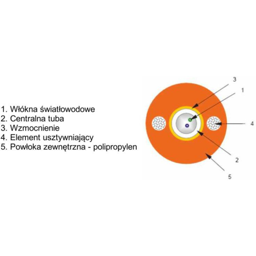 KABEL ŚWIATŁOWODOWY ZIEMNY DAC 12J - 200m