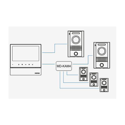 Monitor wideodomofonu COMMAX CDV-70H2 DC WHITE