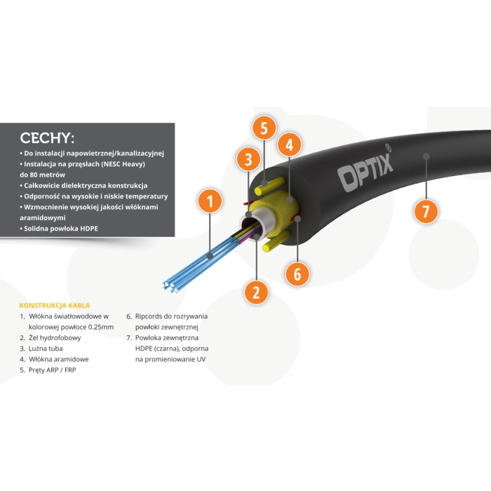 KABEL ŚWIATŁOWODOWY ARAMID Z-XOTKtcdD 12J - 500m