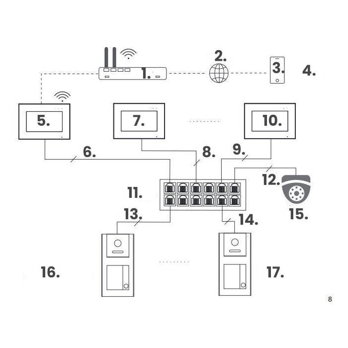 Zestaw wideodomofonowy IP VIDOS Z02