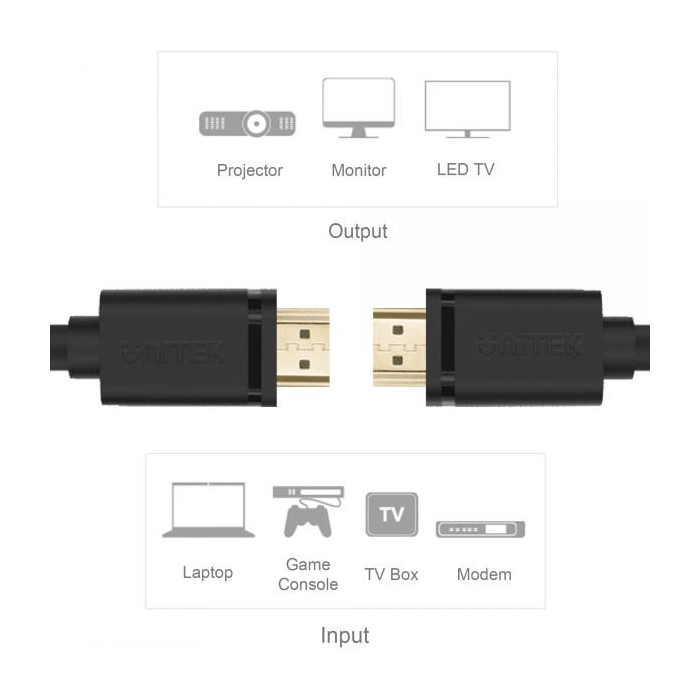 Kabel HDMI Unitek Y-C137M HDMI 2.0 4K 60Hz 1.5m