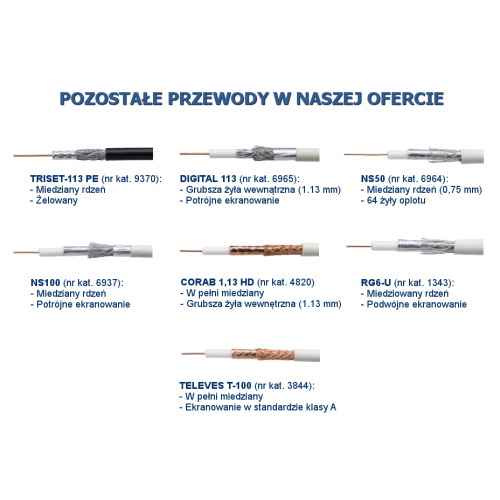 PRZEWÓD KONCENTRYCZNY NS113TRI HQ 1m