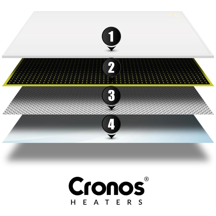 Panel grzewczy IR CRONOS Synthelith PRO CRP-980TWP White