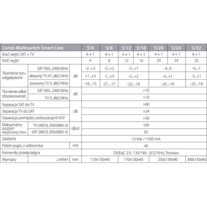 MULTISWITCH SMART LINE 5/12 CORAB