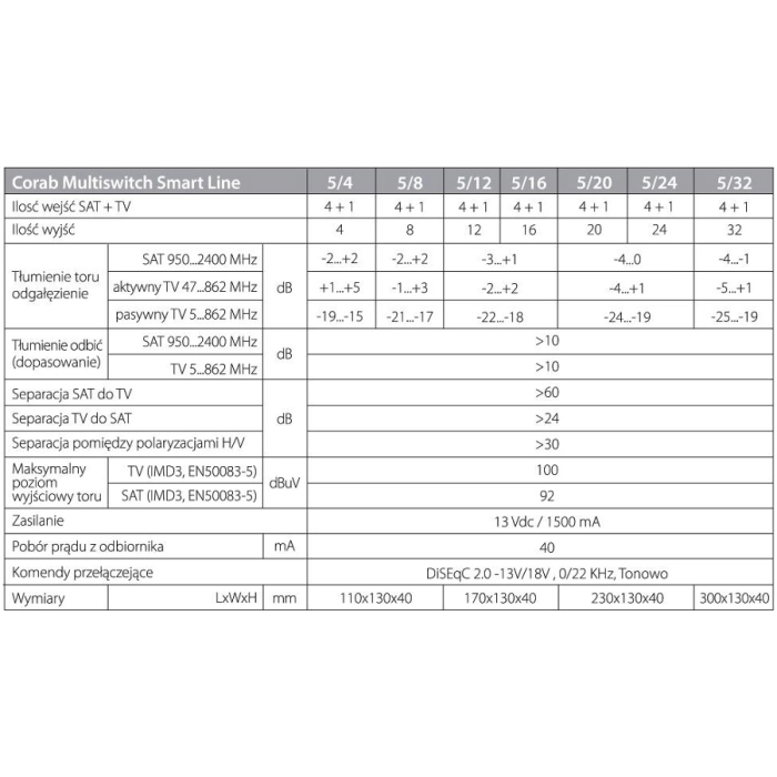 MULTISWITCH SMART LINE 5/4 CORAB