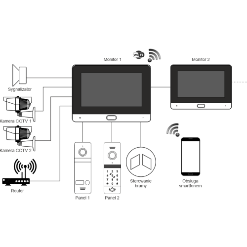 Wideodomofon REVIZOOM RM-T471HD WHITE/RC-411HD-C