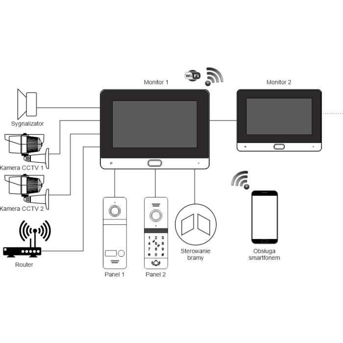 Wideodomofon REVIZOOM RM-T471HD WHITE/RC-411HD-C