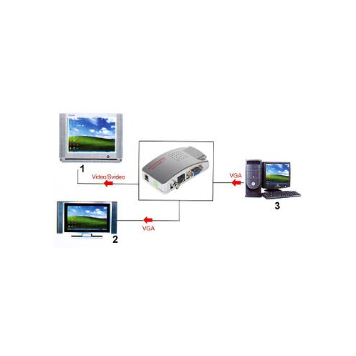 KONWERTER VGA-VIDEO AX-2560F